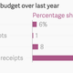 Image for article titled The two numbers that really matter in Narendra Modi’s first full budget